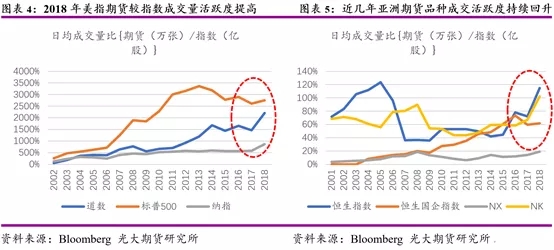 美国股指期货基础知识讲解,股指期货交易逻辑解析