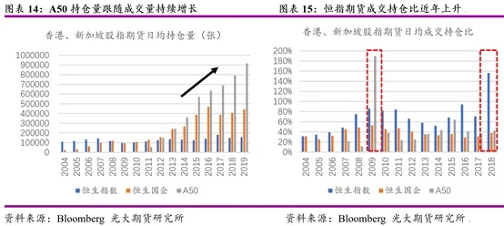 美国股指期货基础知识讲解,股指期货交易逻辑解析