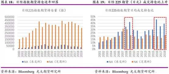 美国股指期货基础知识讲解,股指期货交易逻辑解析