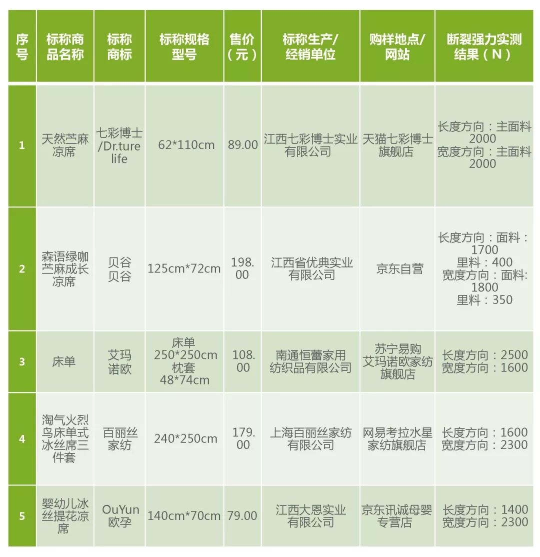 儿童凉席怎么选,夏天睡觉凉席怎么选
