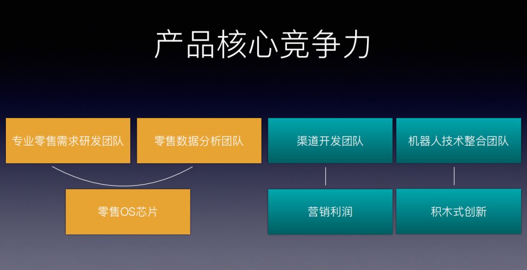 机器人助力新零售,智能机器人零售好做吗