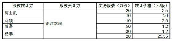 欢瑞世纪杨幂杨洋李易峰,李易峰杨幂欢瑞世纪