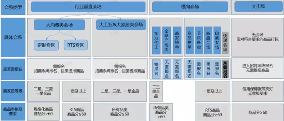 九月阿里巴巴采购节来临，这些知识点你都了解吗？