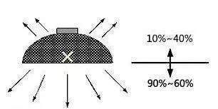 照明好物推荐,照明用什么品牌的好