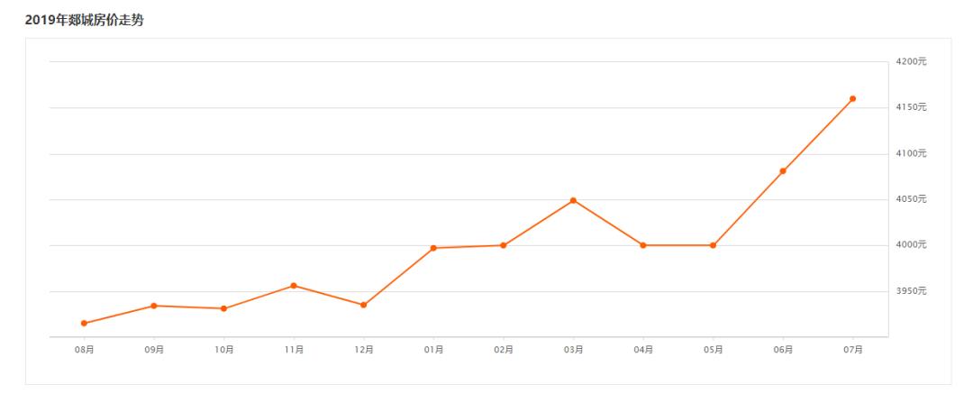 房价沂水最新,沂水最新房价走势图