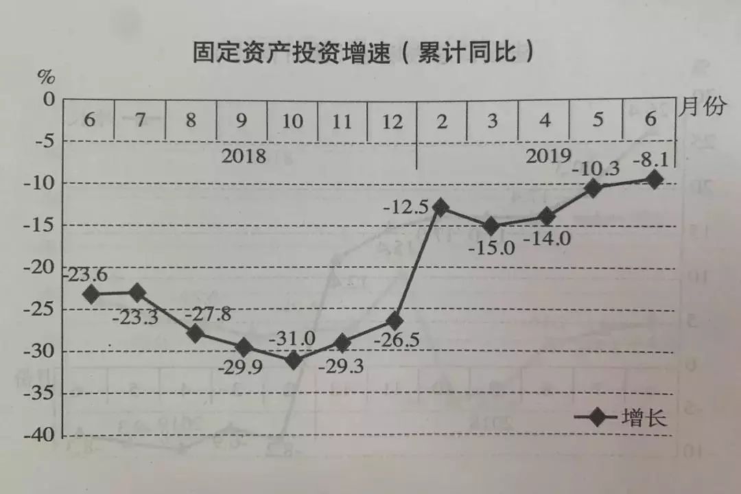 2018镇江前三季度gdp,镇江gdp负增长的原因