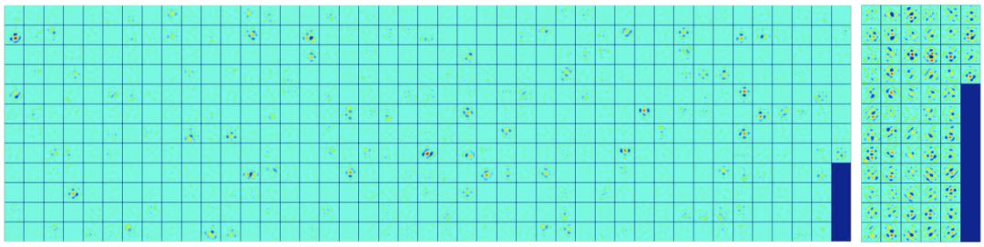 一文带你了解,视觉目标跟踪