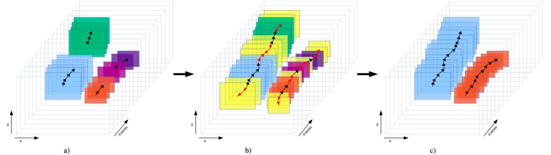 视觉大模型与多目标跟踪,目标跟踪常见算法