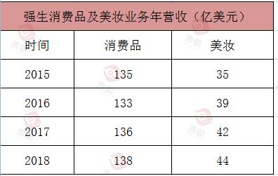 强生美妆,强生美妆旗舰店