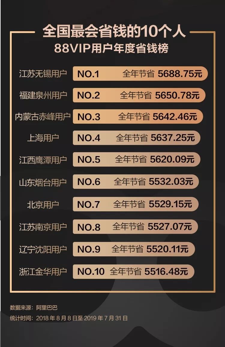 闃块噷88vip鍝釜鐪侀挶,鐪侀挶闃块噷宸村反