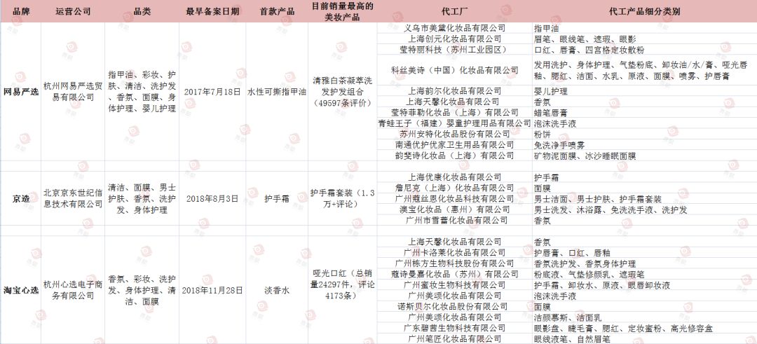 淘宝和京东美妆哪一个更好,美妆正品代工厂排名前十
