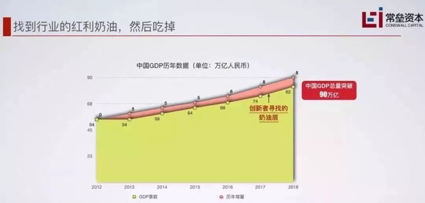 中国资本教父是谁,谁是中国的投资之神