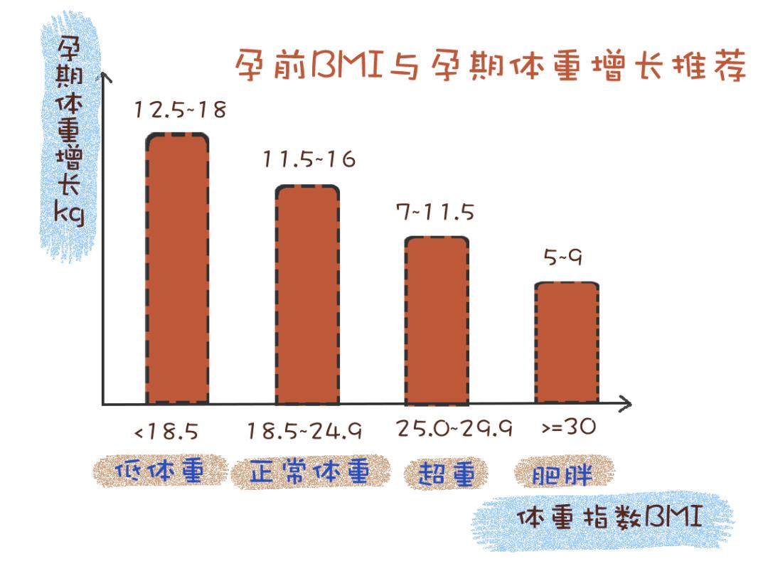 孕期控制体重肚皮会松吗,孕期控制体重子宫就不会脱垂吗