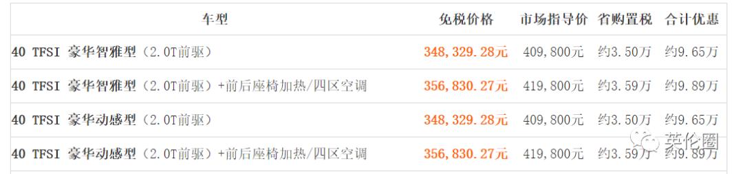 留学生回国免税车政策,留学生免税车回国一年内申请