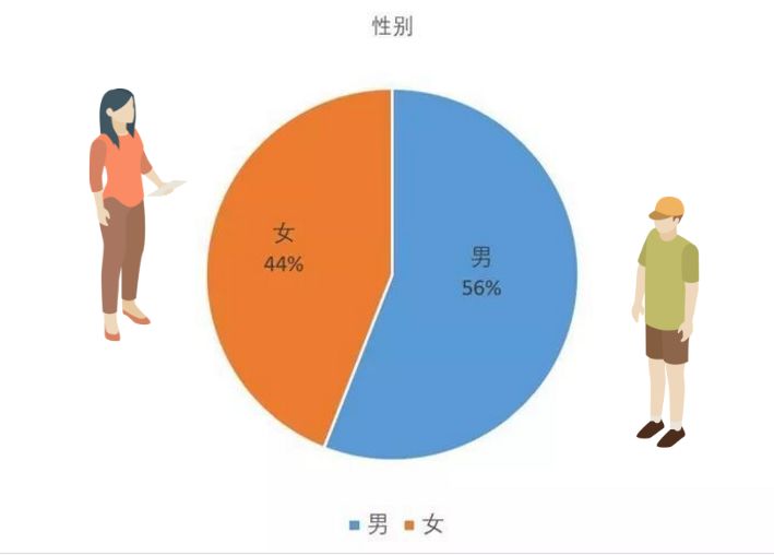 “问”出经开幸福感:十万问卷调研结果重磅发布