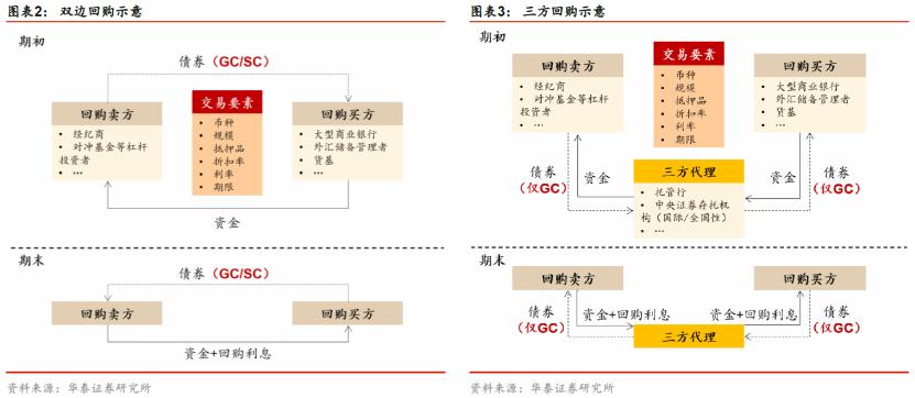 华泰固收银行张继强,华泰固收张继强完整版