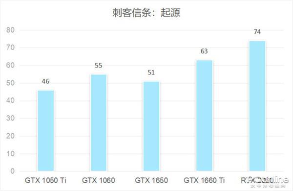 rtx游戏多少帧,rtx游戏本帧数