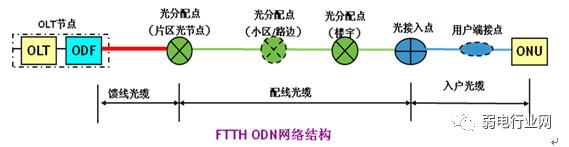 三网合一是指哪三网的融合,三网合一哪三网