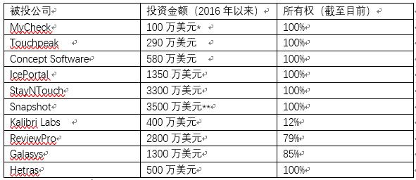 石基最新转让消息,石基信息重组
