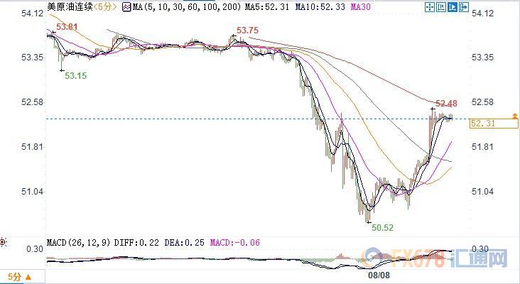 eia数据对外汇的影响,eia上周美国原油库存下降60万桶