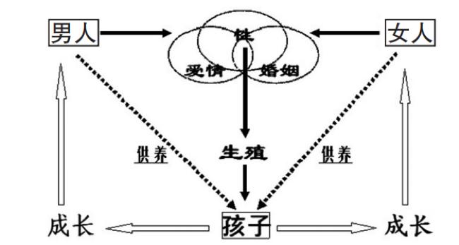 情爱变迁史：从性压抑到爱无能，我们究竟经历了什么？