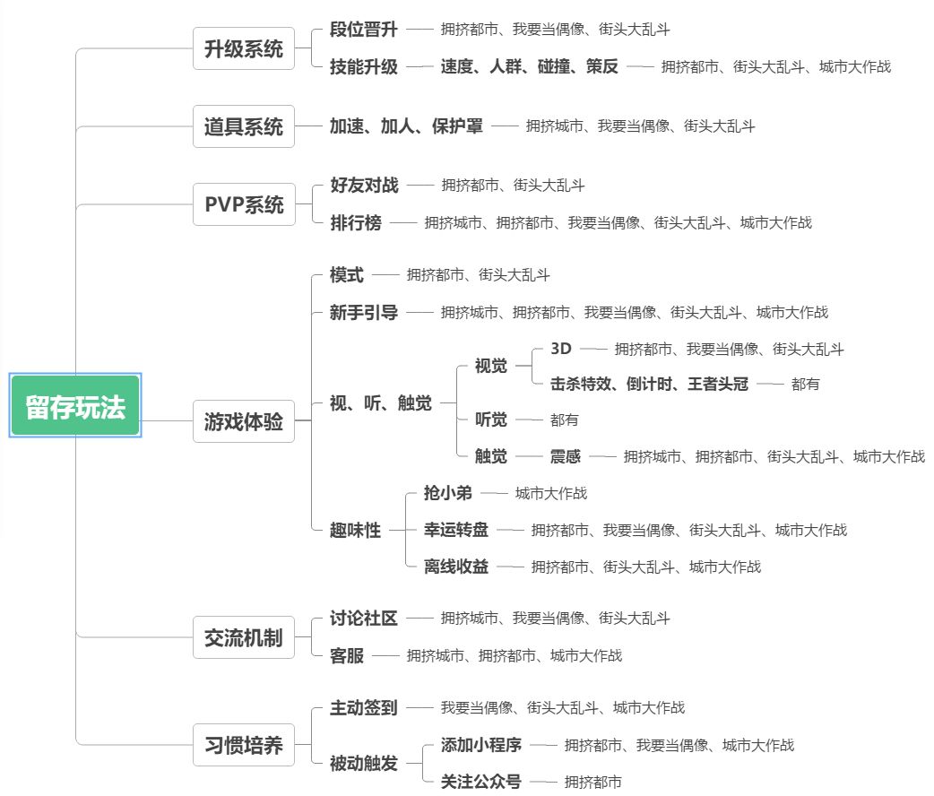 5款能赚钱小游戏,几款赚钱比较好的小游戏