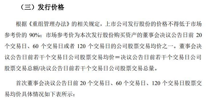 上市交易指导价格,上市公司买卖价
