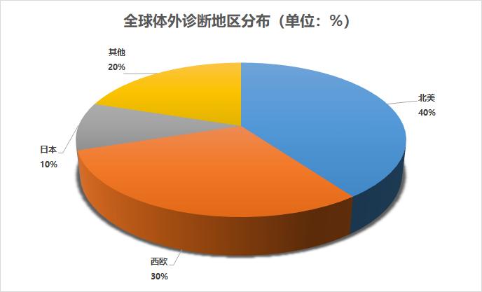 美康生物美国订单,美康生物fda认证