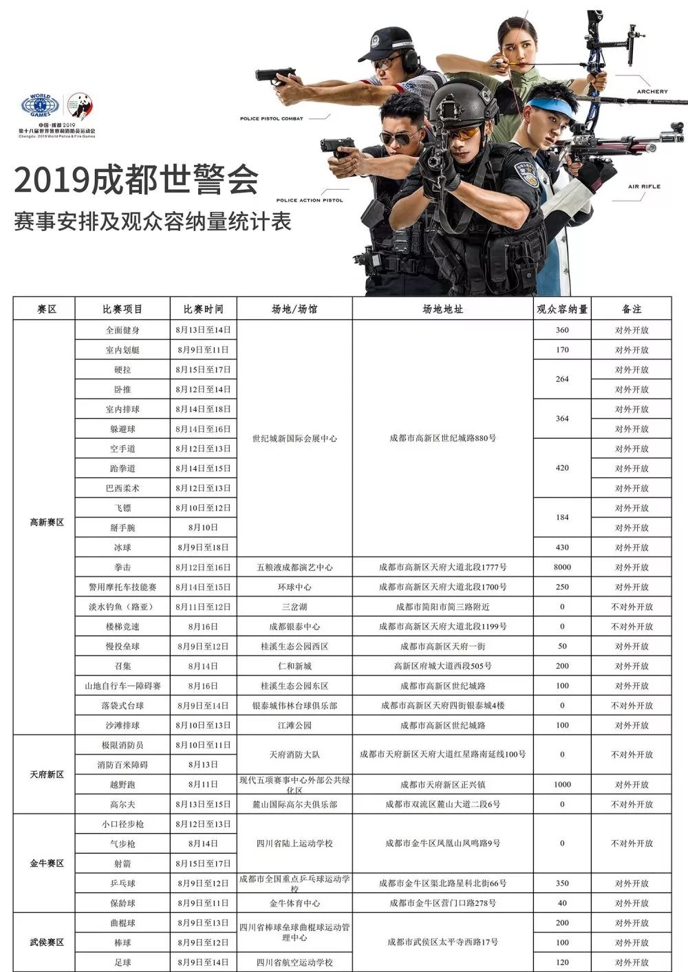 世警会开幕式赛程,世警会比赛完整版视频