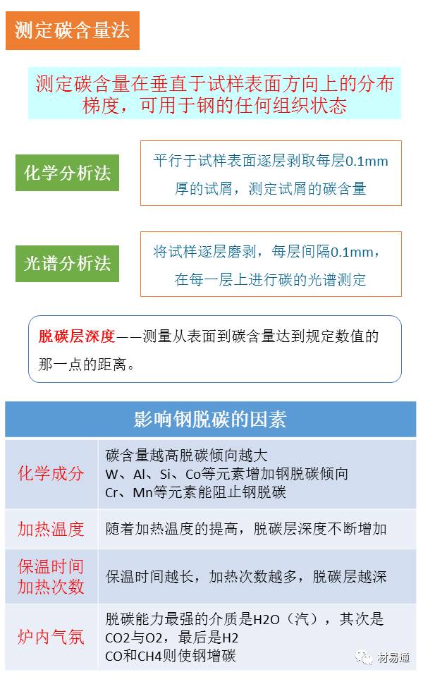 一组图看懂金相检验,金相显微镜图片分析教程