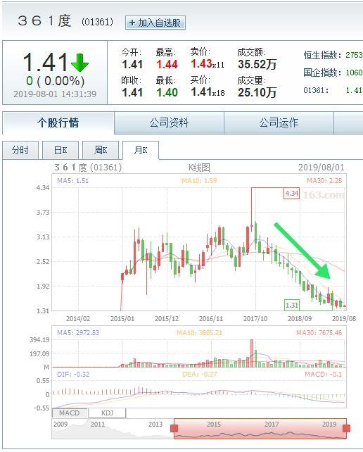 李宁安踏对比分析,安踏和李宁300以内的跑鞋