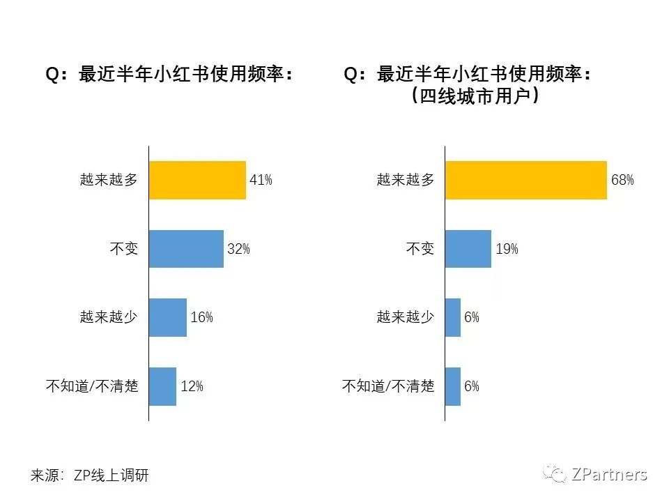 小红书素人推广是真的吗,小红书素人推广效果