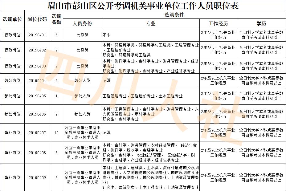 遂宁市公招岗位有哪些,遂宁人事考试岗位