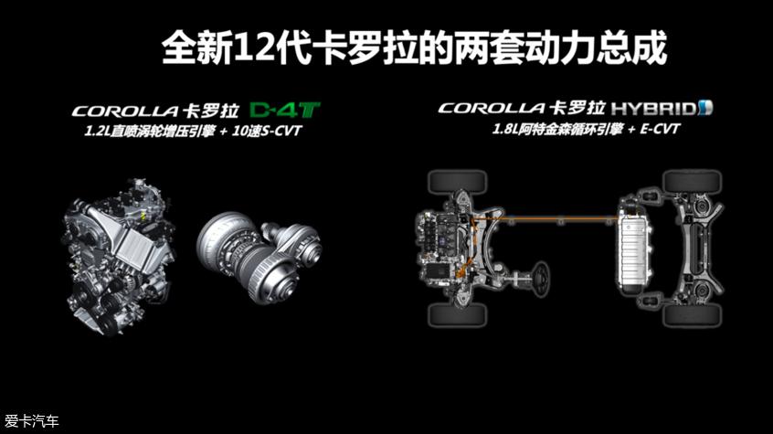 12代卡罗拉上市时间,丰田卡罗拉从第一代到12代