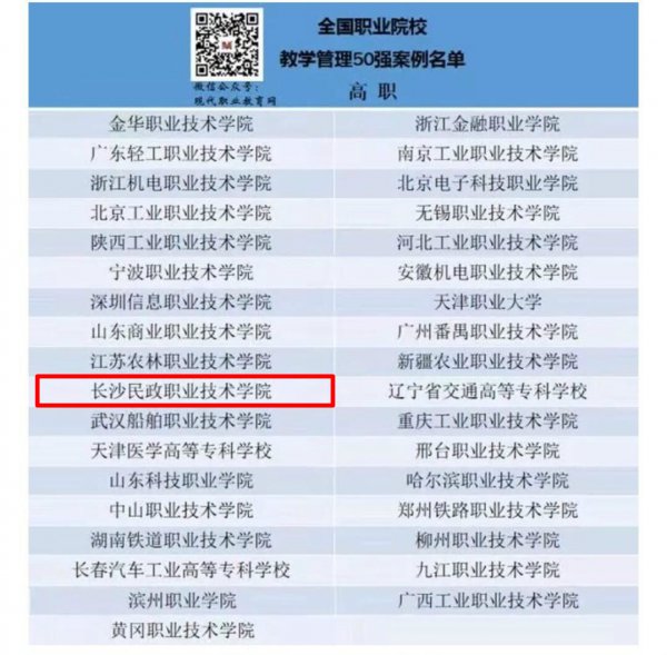 长沙民政职业学院就业排名,长沙民政职业技术学院升格本科