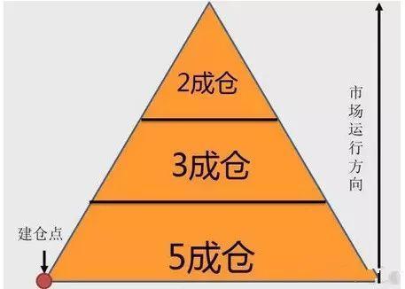 金融系教授再次发声：A股真正意义上的大牛市将会在2022年出现？满仓买进和空仓等待，谁会笑到最后？