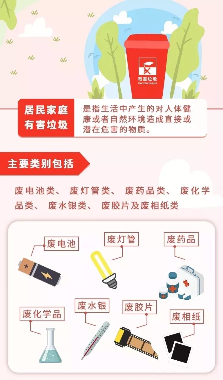 垃圾分类广州规定最新,广州垃圾分类现状及主要问题