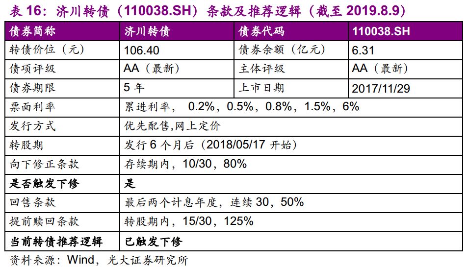 光大固收转债回落,光大固收转债打新