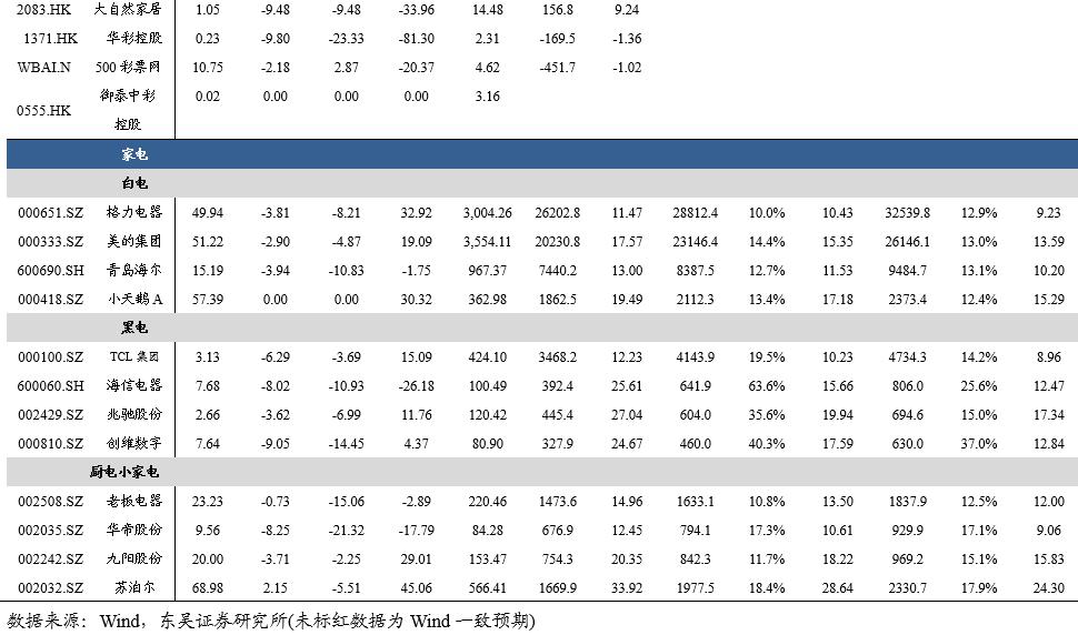 「东吴轻工周观点」持续看好文具办公集采大势