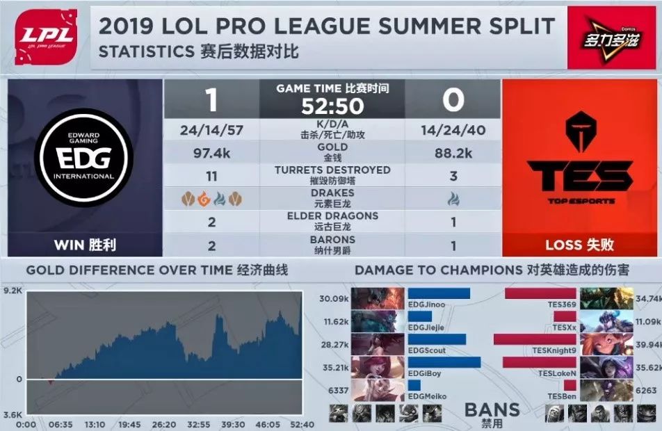 「PentaQDaily」8.12——KD/A系列成为最受欢迎系列皮肤，万人血书求女团新歌