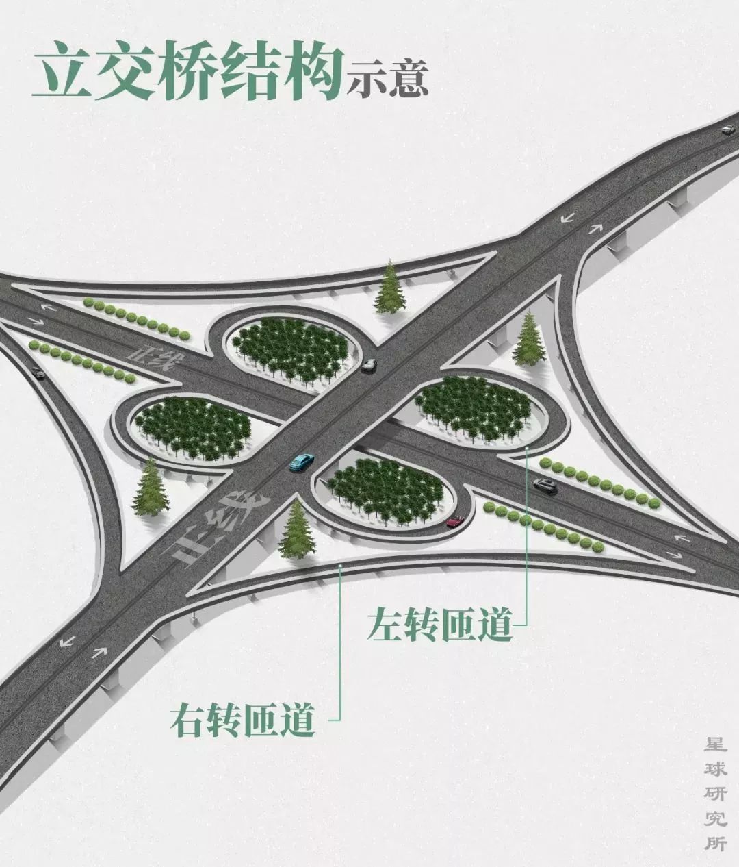 立交桥和高架桥哪个好用,交子立交桥