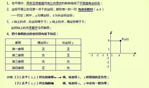数学平面直角坐标系知识点,七年级平面直角坐标系知识点