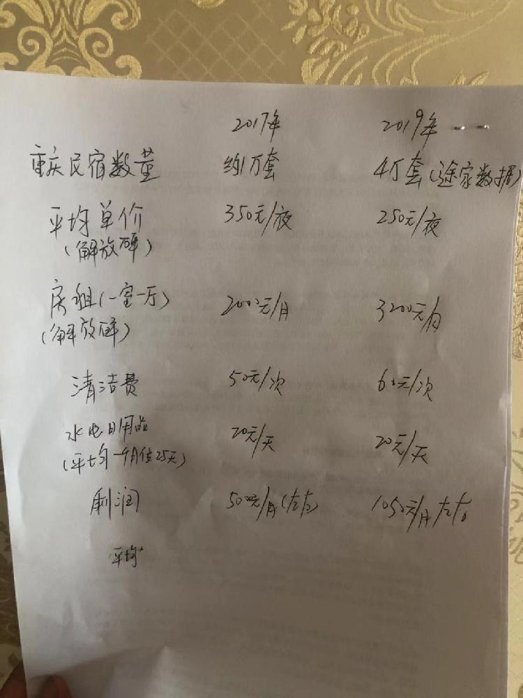 民宿一年能赚多少钱,民宿特别赚钱