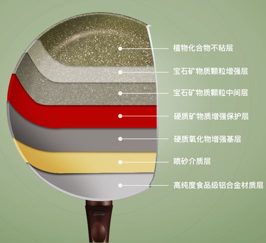 用坏了的不粘锅怎么办,熟铁锅怎么养才不粘锅