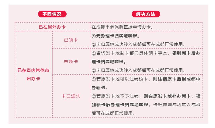 成都社保卡可以异地使用吗,成都的社保卡丢了能在异地补办吗