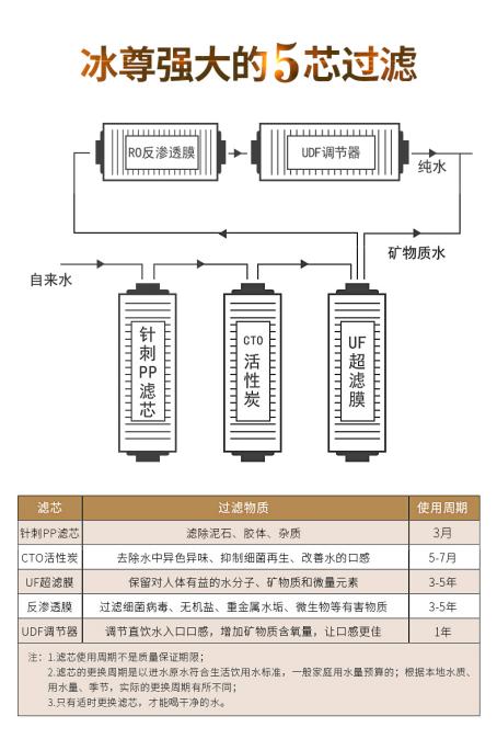 净水器哪个牌子好最新十大排名,目前净水器最好的品牌有哪些