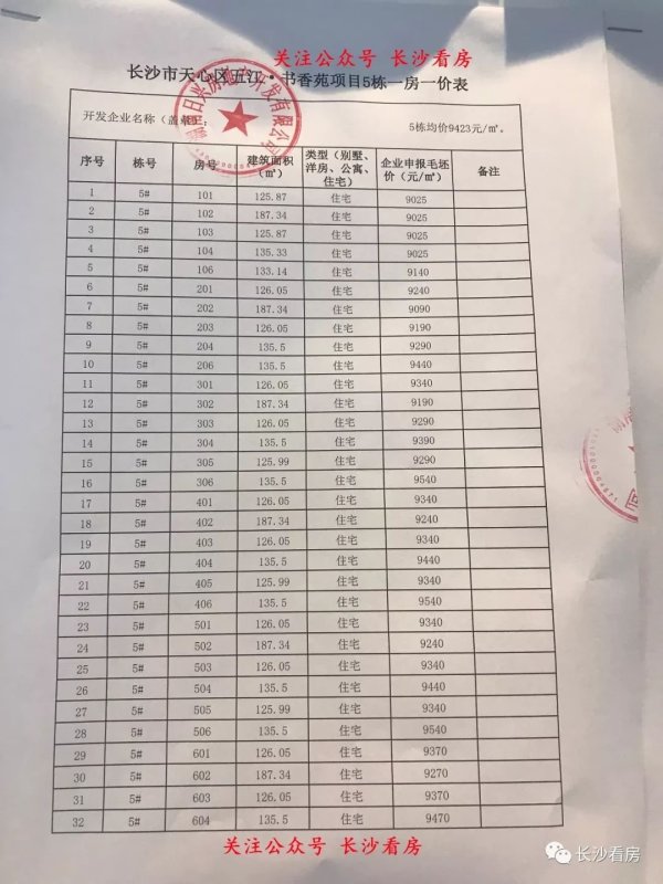 第三批集中入市的楼盘认筹,楼盘新开盘认筹一口价