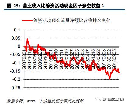 建设投资公司涉及的账务处理,投资建设项目的如何进行账务处理