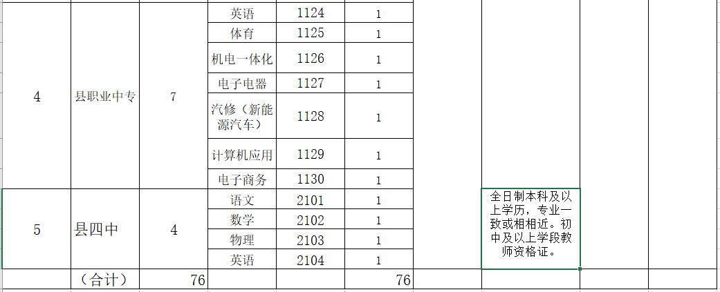 驻马店市直教师招聘多少人报名,驻马店教师招聘公告220人报名入口