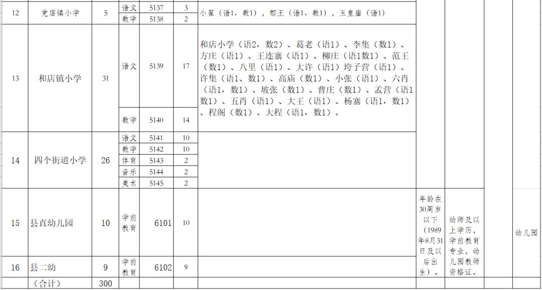 驻马店市直教师招聘多少人报名,驻马店教师招聘公告220人报名入口